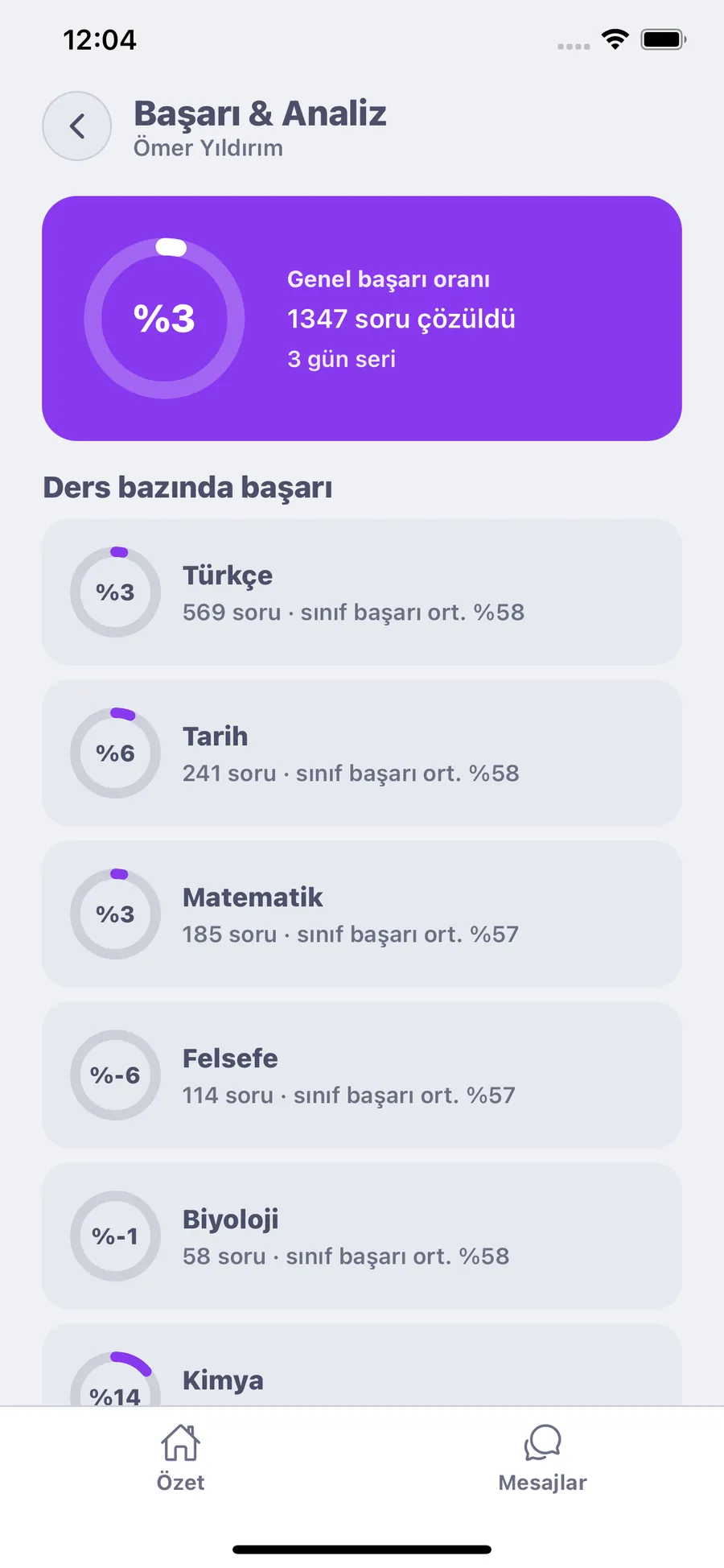 Başarı & analiz — ders bazlı, sınıf kıyaslı